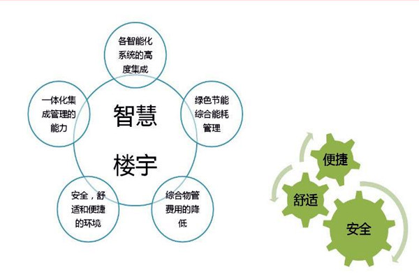 智能楼宇自控系统检测公司的选择！
