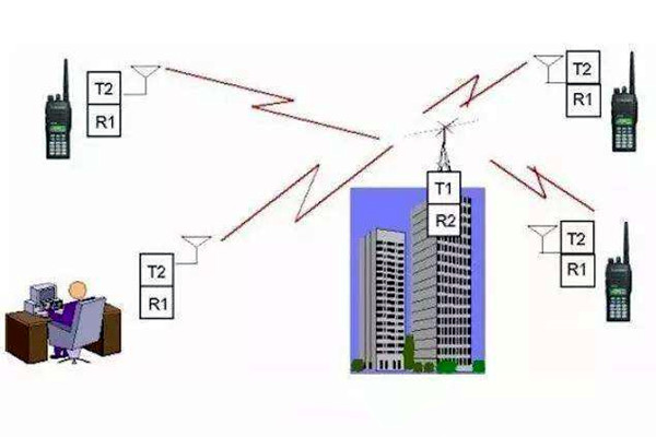 楼宇自控是什么意思？