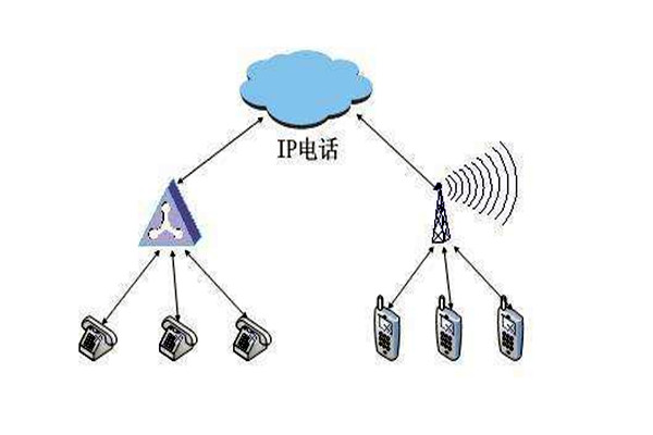 通过OPC，智能楼宇自控系统要实现怎样的目标？