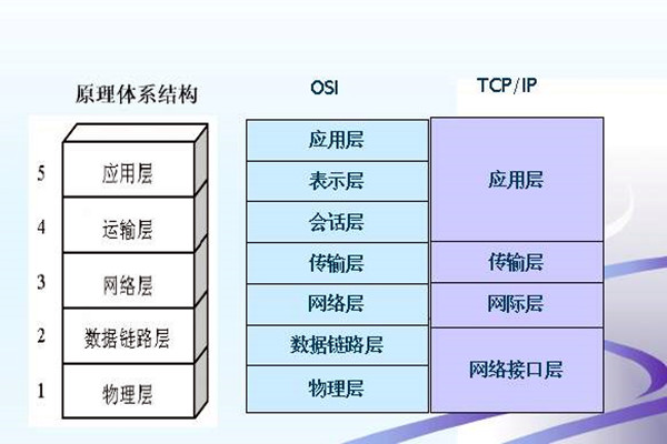 如何搭建楼宇智能化系统的网络安全体系？