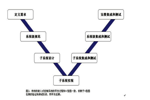 楼宇控制系统的三大集成系统的重要作用！(图1)