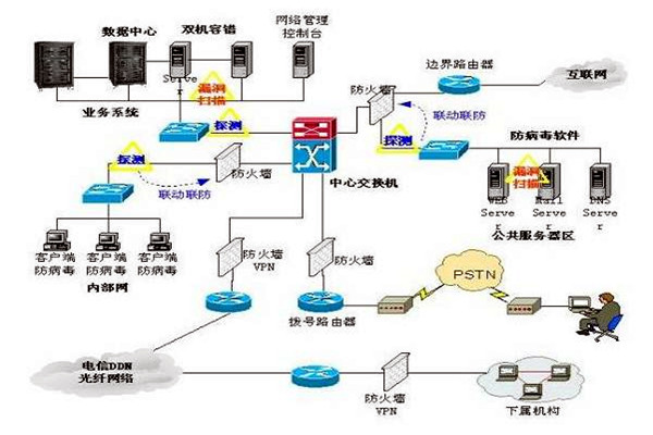 楼宇控制系统的三大集成系统的重要作用！
