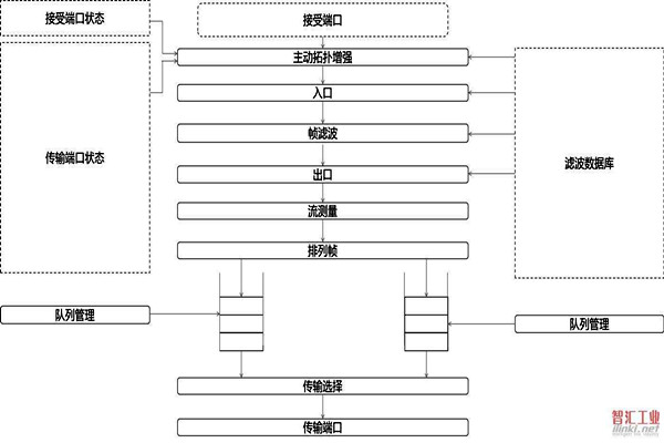 对于智能楼宇自控系统集成相关问题的解决措施！