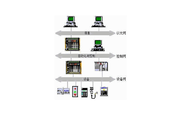 楼宇自动化系统的出现实现了对楼宇的有效控制！
