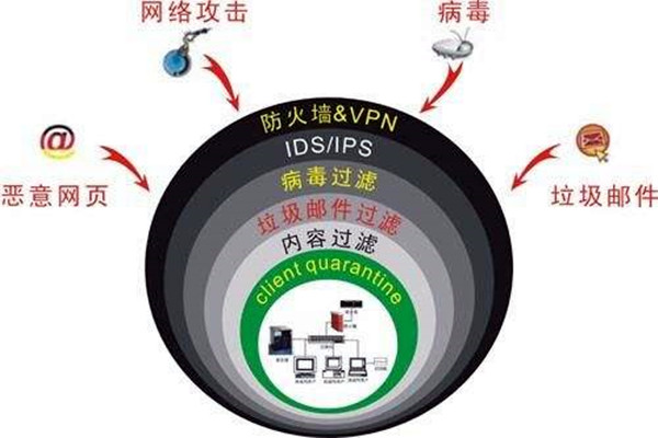 楼宇自控系统容易遭受哪些网络威胁？