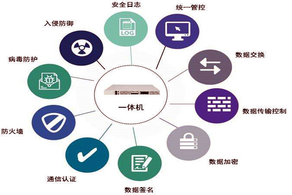通过数据交换安全隔离来保障楼宇控制系统安全！