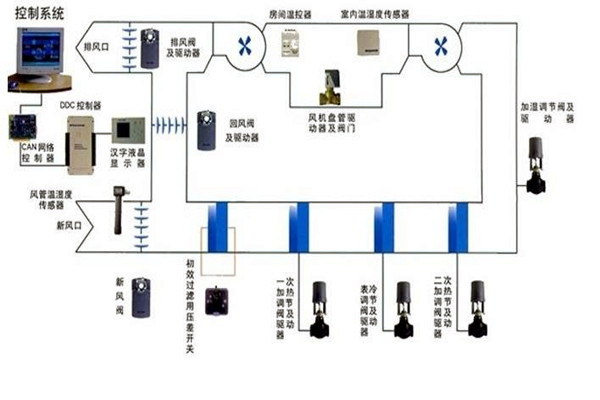 智能楼宇自控系统智能化设备的安装要点! 智能楼宇自控系统智能化设备的安装要点!