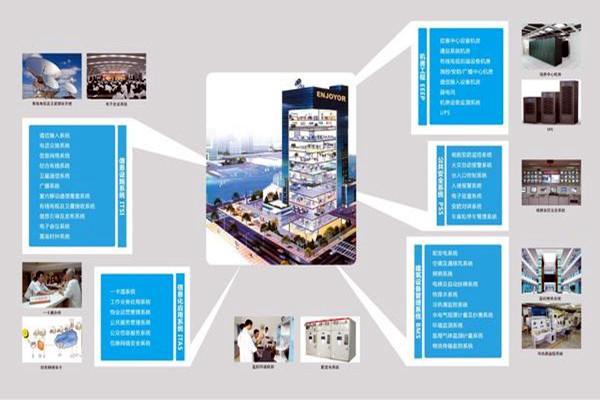 现代医院楼宇智能化系统集成工程的实施要点！