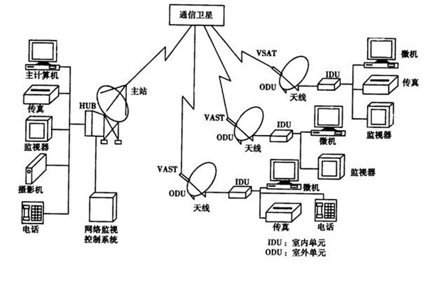 如何改善楼宇智能化的管理模式？