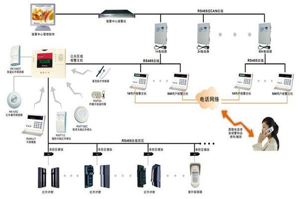 现代楼宇智能化系统的基本情况！