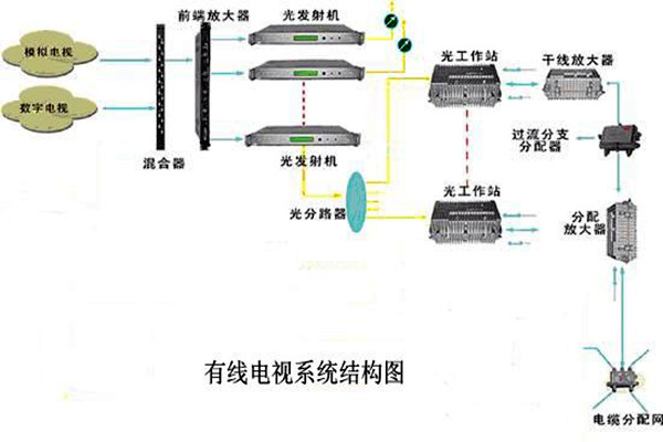 智能楼宇控制系统的信息设施如何搭建完备？
