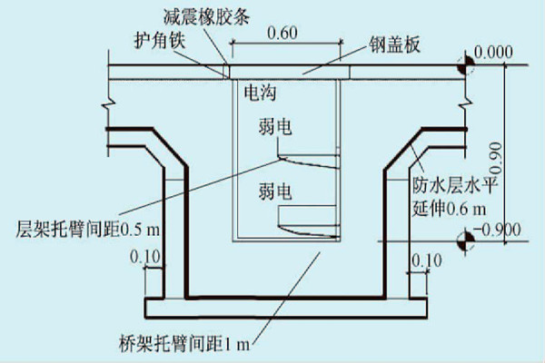 展厅楼宇自控系统的线路布线规划！