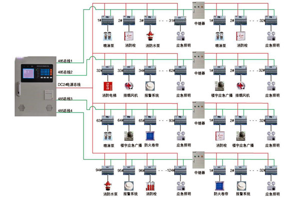 关于智能楼宇控制系统实际应用的探讨！