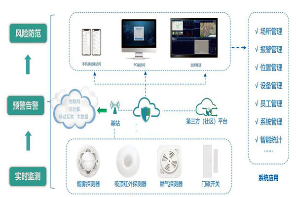 楼宇智能化系统的集成要经历哪些过程？