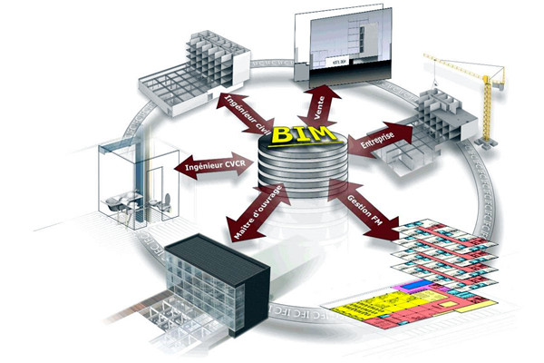 楼宇自控中BIM模拟性的特点！