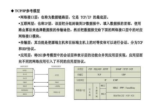 不要忘记TCP/IP协议才是楼宇自控系统的核心基础！
