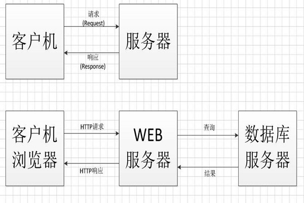 中间件技术将成为智能楼宇控制系统集成的桥梁！