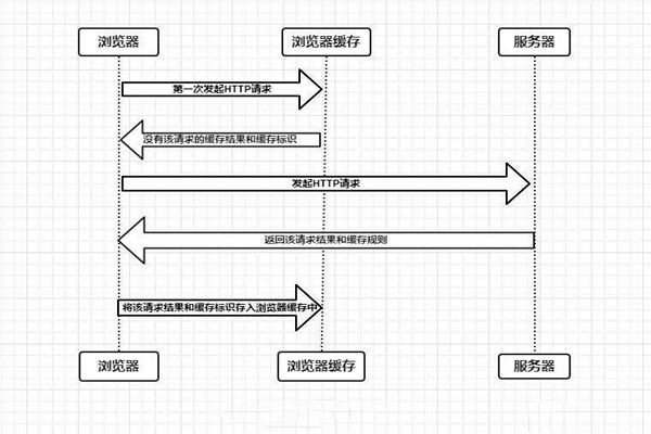 什么是楼宇自控系统的浏览器/服务器模式？