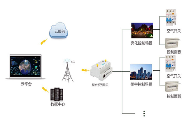 智能楼宇控制系统严峻的施工问题！