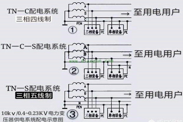 楼宇自控会面对哪些电气安全问题？