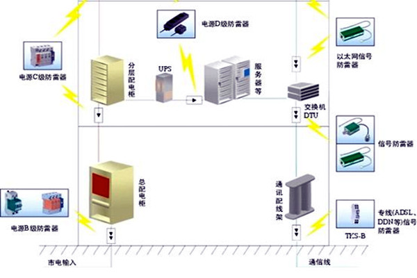 楼宇自控会面对哪些电气安全问题？