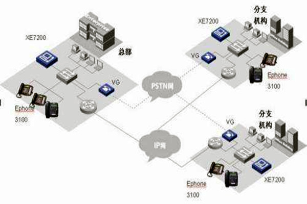 IP融合下楼宇自动化系统的整体架构！