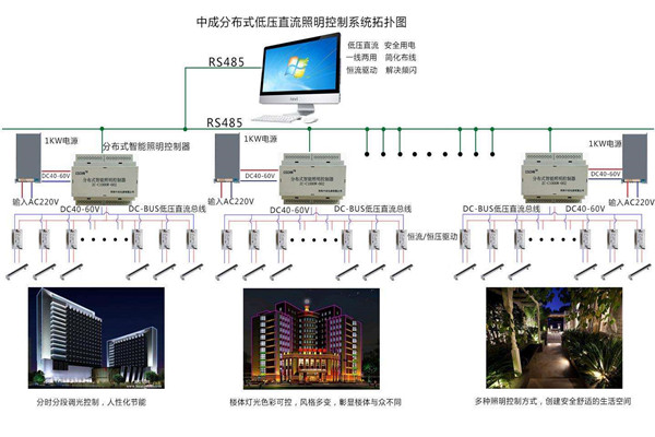 智能楼宇自控系统照明设计进行中！(图1)