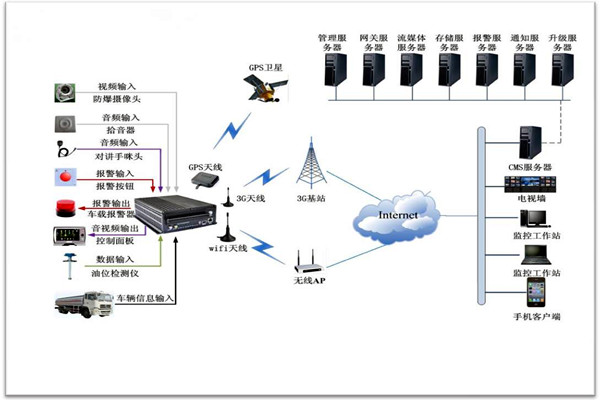 楼宇智能化系统包括哪些？