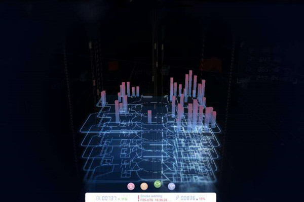 楼宇自动化系统研发的技术要求包括哪些？
