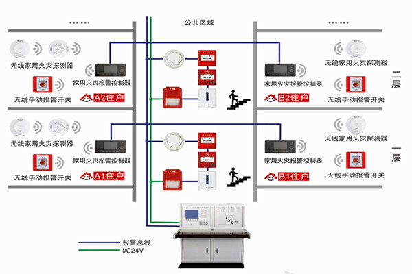 智能楼宇自控系统的三大研发思想！