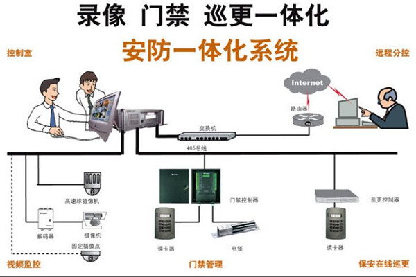 楼宇智能化最直接的好处有哪些？