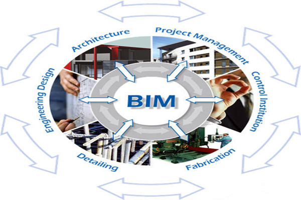 楼宇自控与BIM信息技术之间的阻碍是什么？