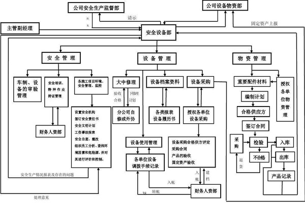 从集成的层次上看智能楼宇控制系统！
