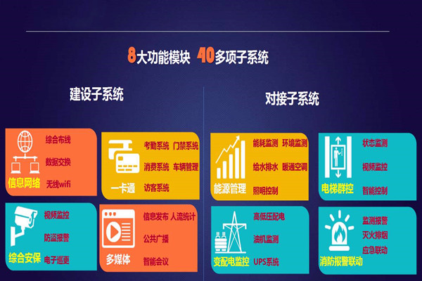 实力与香蕉免费在线视频并存的智能楼宇自控系统！