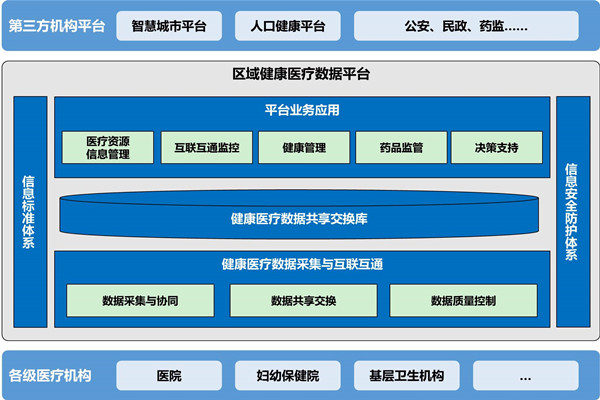 楼宇自动化助力医院无纸化就诊！
