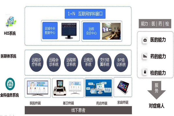 楼宇自控的信息智能引导及发布让就诊更科学！