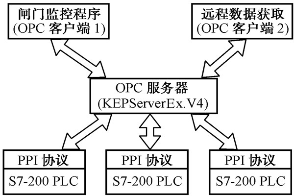 智能楼宇控制系统的几种集成方式！