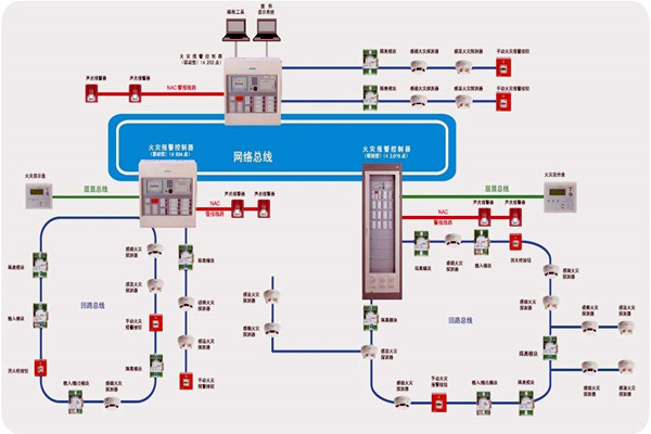 楼宇智能化齐头并进的两大发展方向！