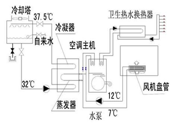 楼宇自动化设计规划的技术要点！