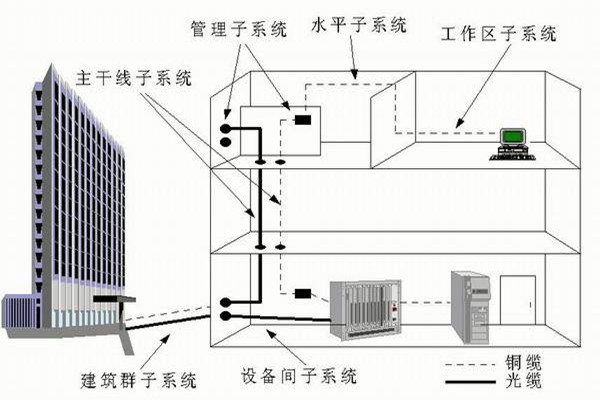 楼宇自控系统运营管理的技术要点！