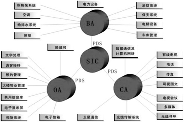 楼宇控制系统是什么意思？有什么特点？