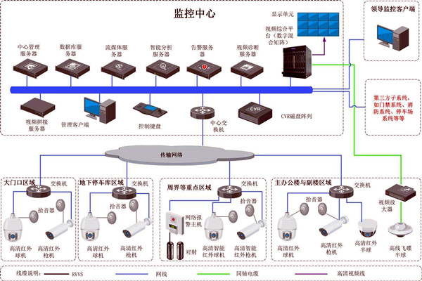 楼宇智能化的两大安全性系统！