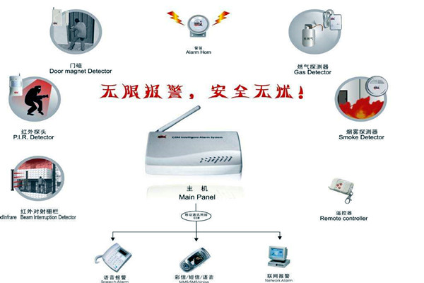 楼宇智能化的两大安全性系统！