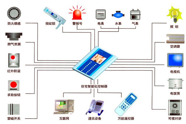 楼宇自动化人员专业化的技能提升有技巧！