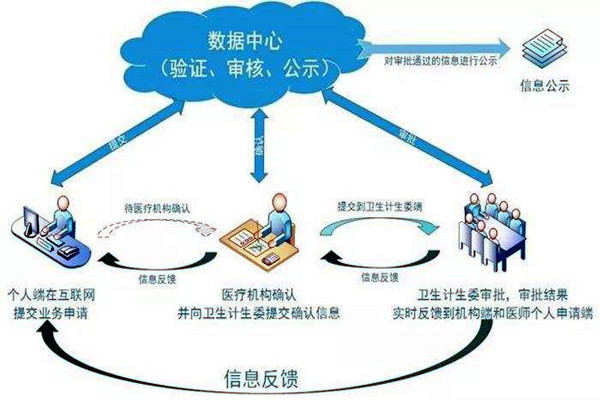 医疗机构功能特殊，楼宇自控系统如何部署？