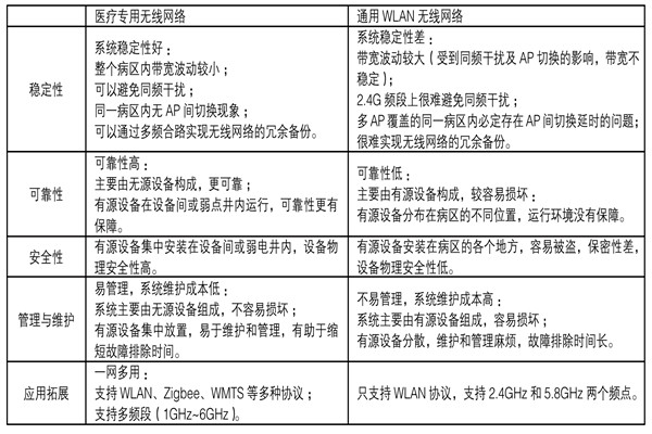 医疗机构功能特殊，楼宇自控系统如何部署？