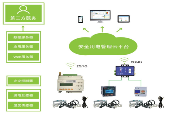 变配电监控系统香蕉911APP黄色视频！(图1)