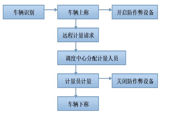 远程计量系统香蕉911APP黄色视频！(图1)