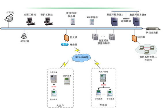 预付费系统香蕉911APP黄色视频！(图1)
