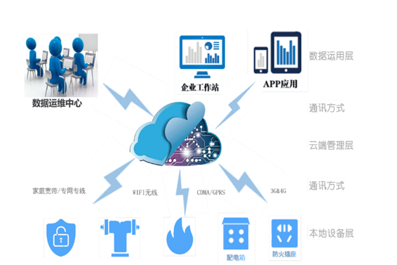香蕉免费在线视频用电系统(图1)